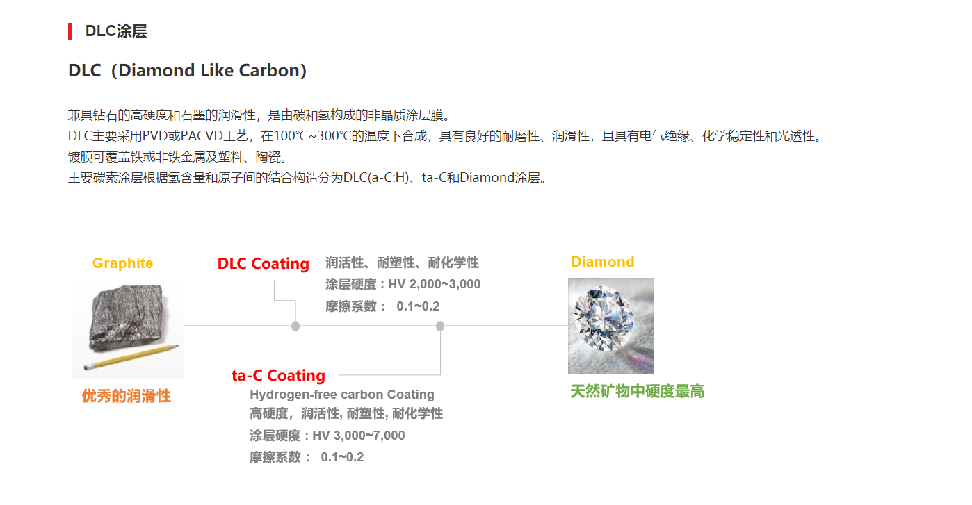 dlc涂层有没有缺点？