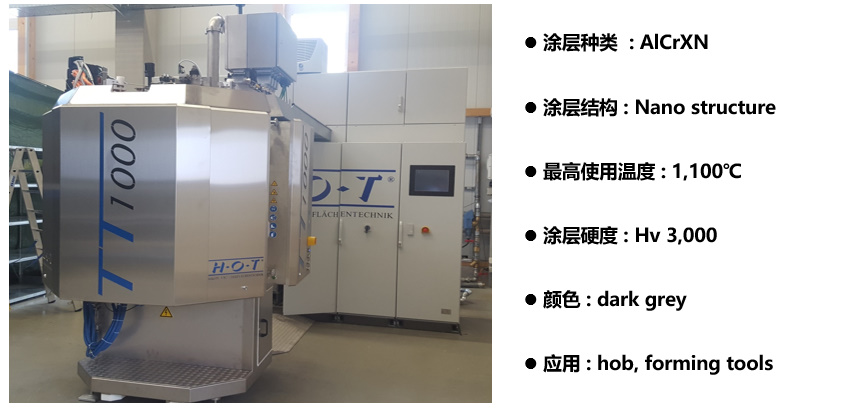 刀具等(图1)